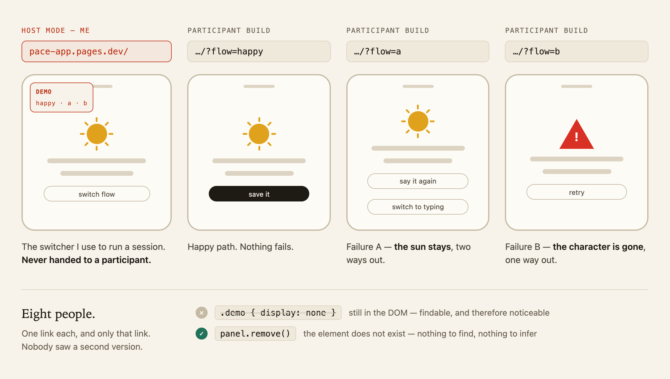 Four versions of the prototype: the host build with a demo switcher, and three participant builds without it.